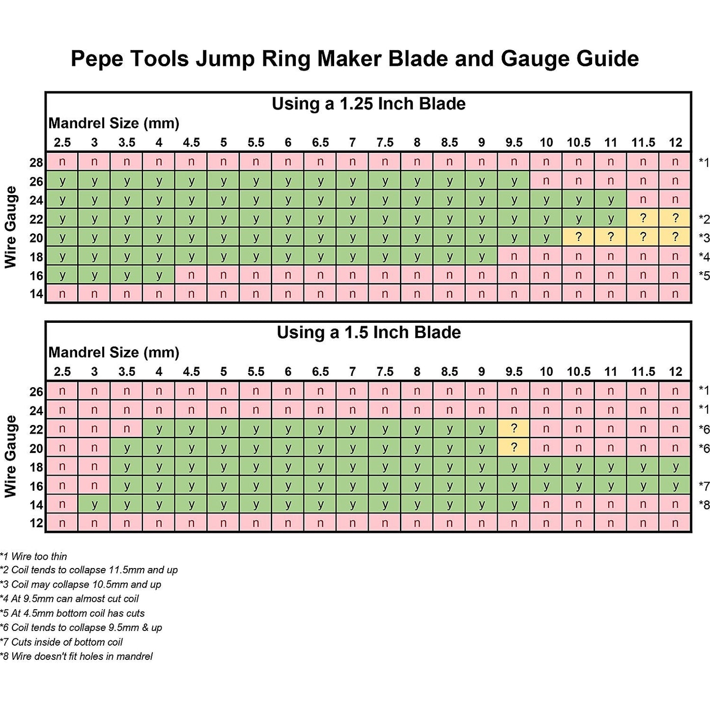 Jump Ring Maker 2 (JRM2)