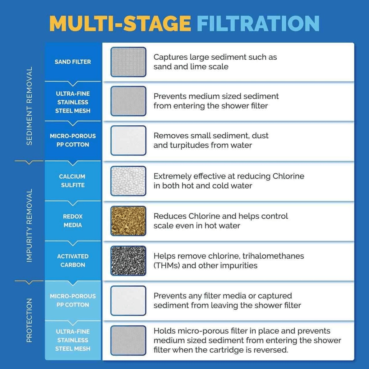 SHOWER FILTER - Replacement Packs