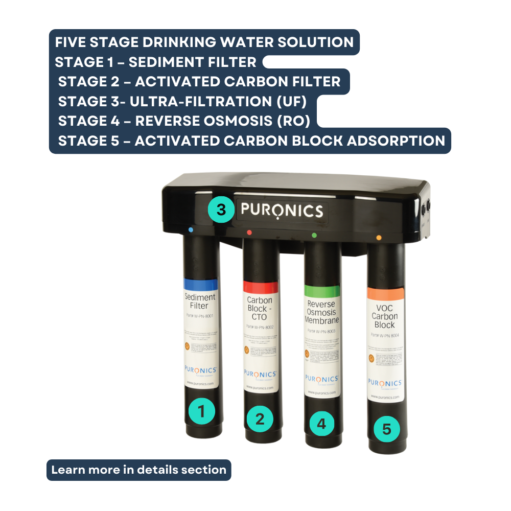MicroMax 8500 5-Stage Reverse Osmosis