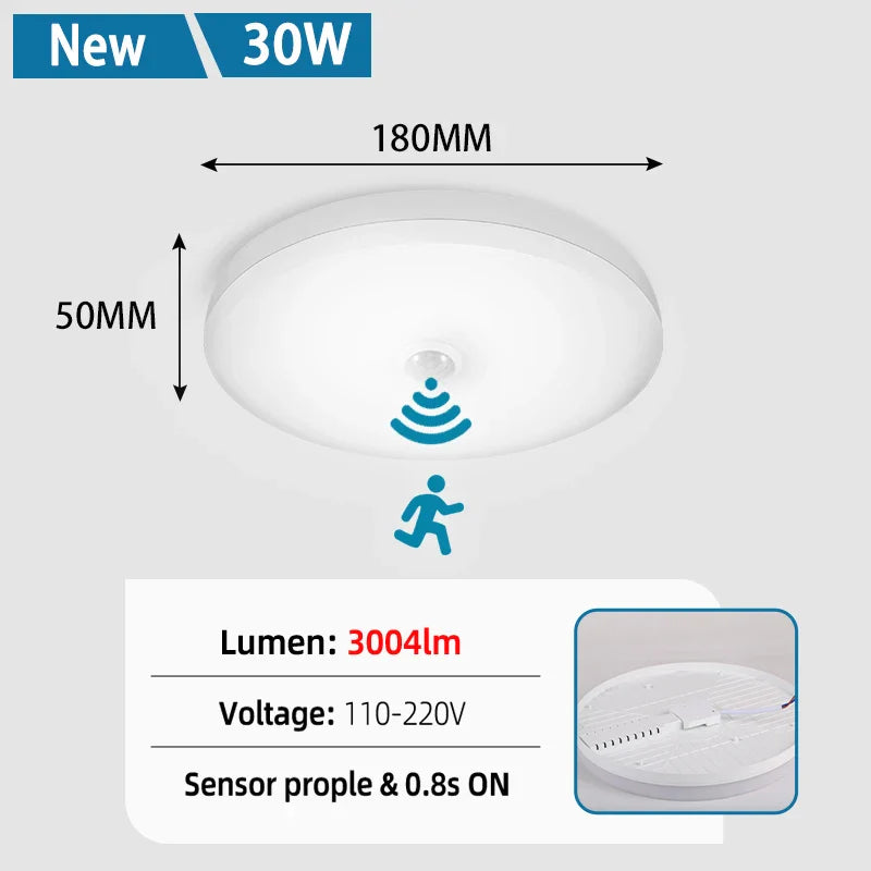 Motion Sensor Led Ceiling Lamps 110V 220V Surface Mounted PIR Light For Living Room Panel Lights Fixture