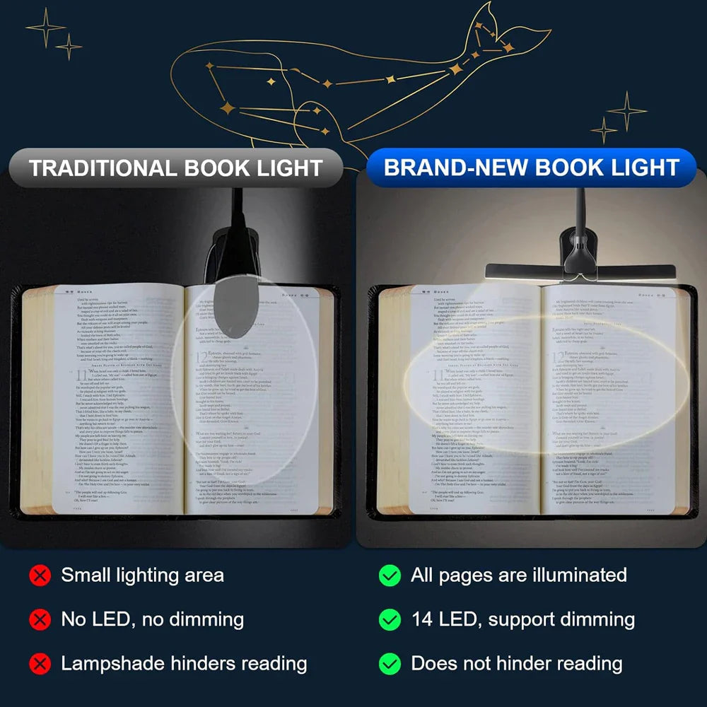 Dual Heads 14 LED Touch Control Reading Light with 3 Colors&8 Brightness USB Rechargeable Eye Care Book Light Clip on Book/Desk