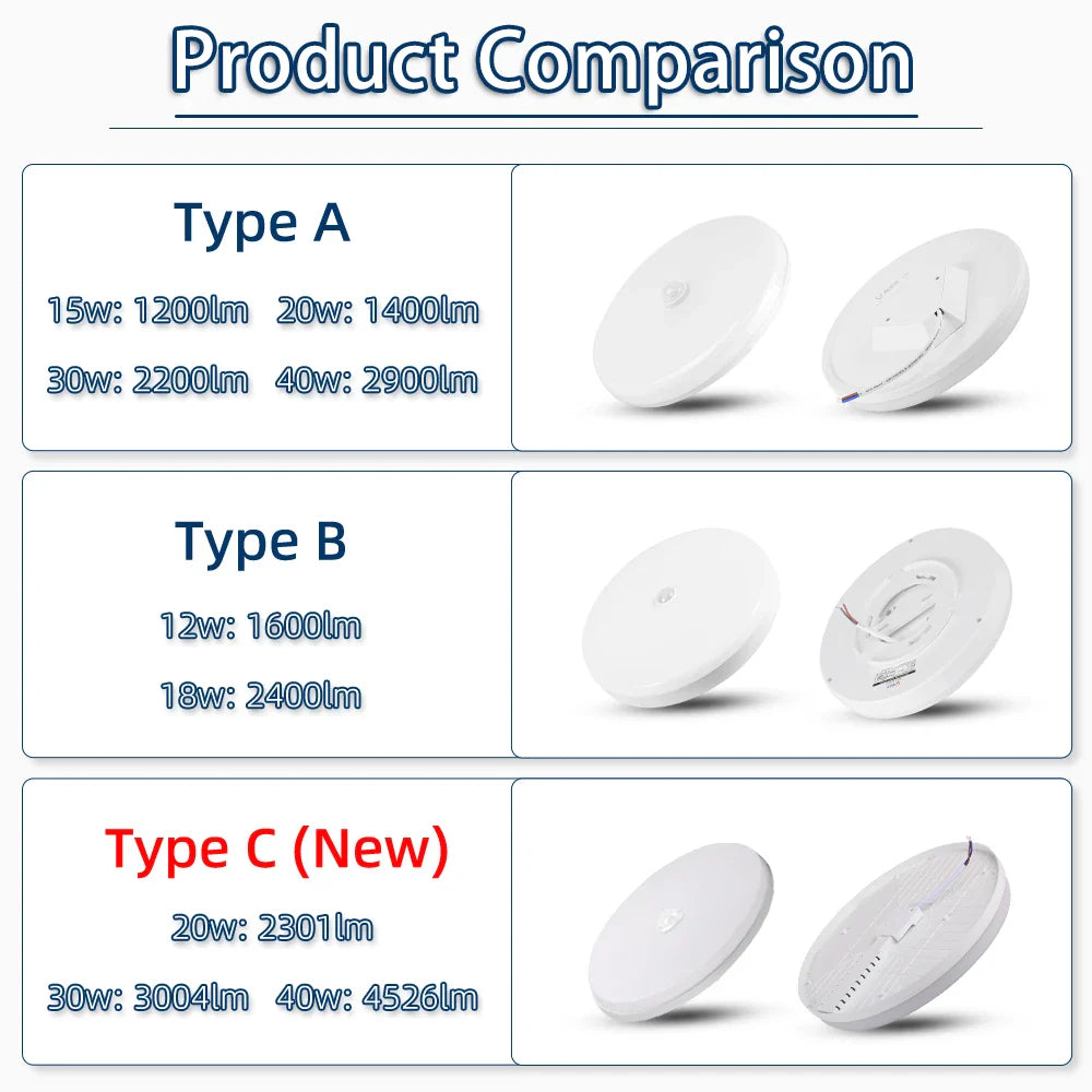 Motion Sensor Led Ceiling Lamps 110V 220V Surface Mounted PIR Light For Living Room Panel Lights Fixture