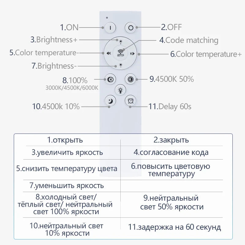MARPOU Smart ceiling lamp led lamp for bedroom ceiling lights with Remote control Dimmable led lights for room Living room