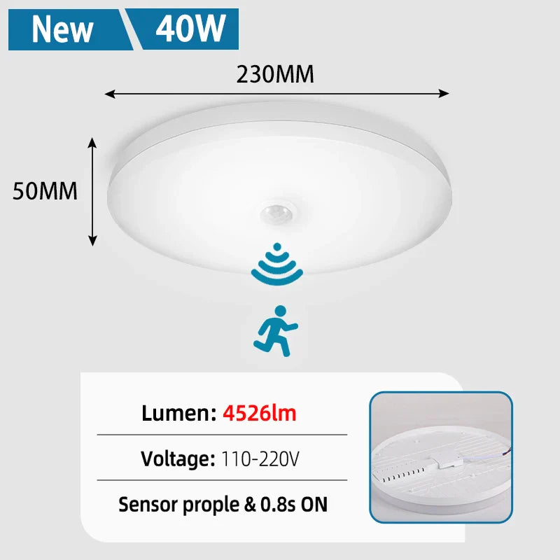 Motion Sensor Led Ceiling Lamps 110V 220V Surface Mounted PIR Light For Living Room Panel Lights Fixture